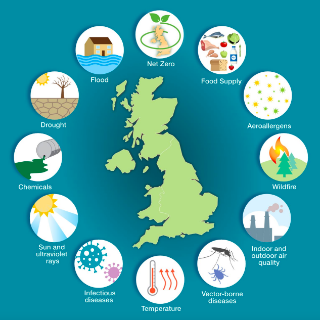 How Climate Change is Impacting Human Health